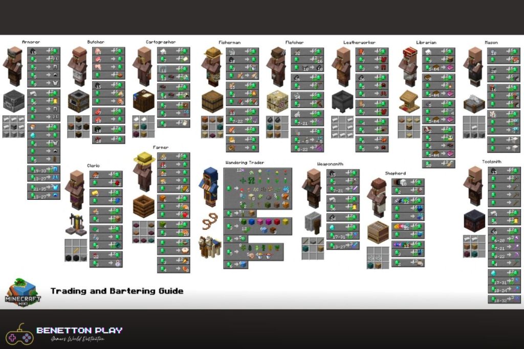 Minecraft Villagers Trading & Bartering Guide