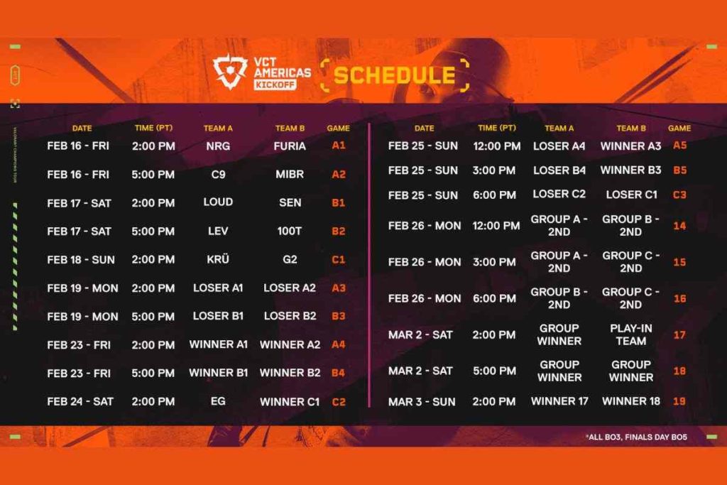 VCT Americas Kickoff 2024 Complete Schedule