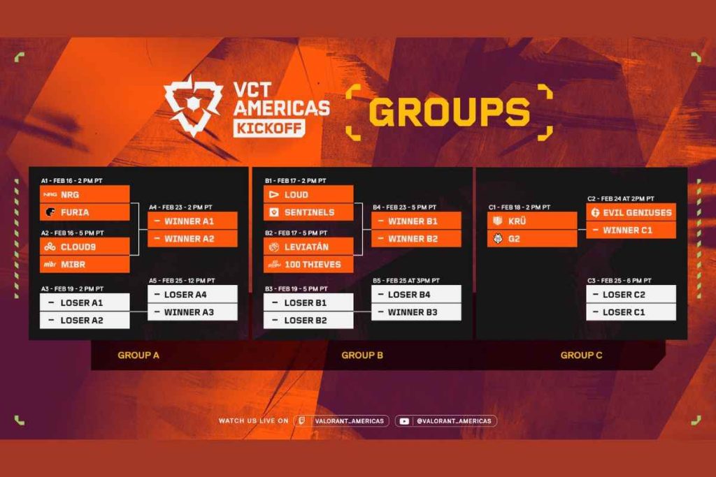 VCT Americas Kickoff 2024 Group Stage Schedule